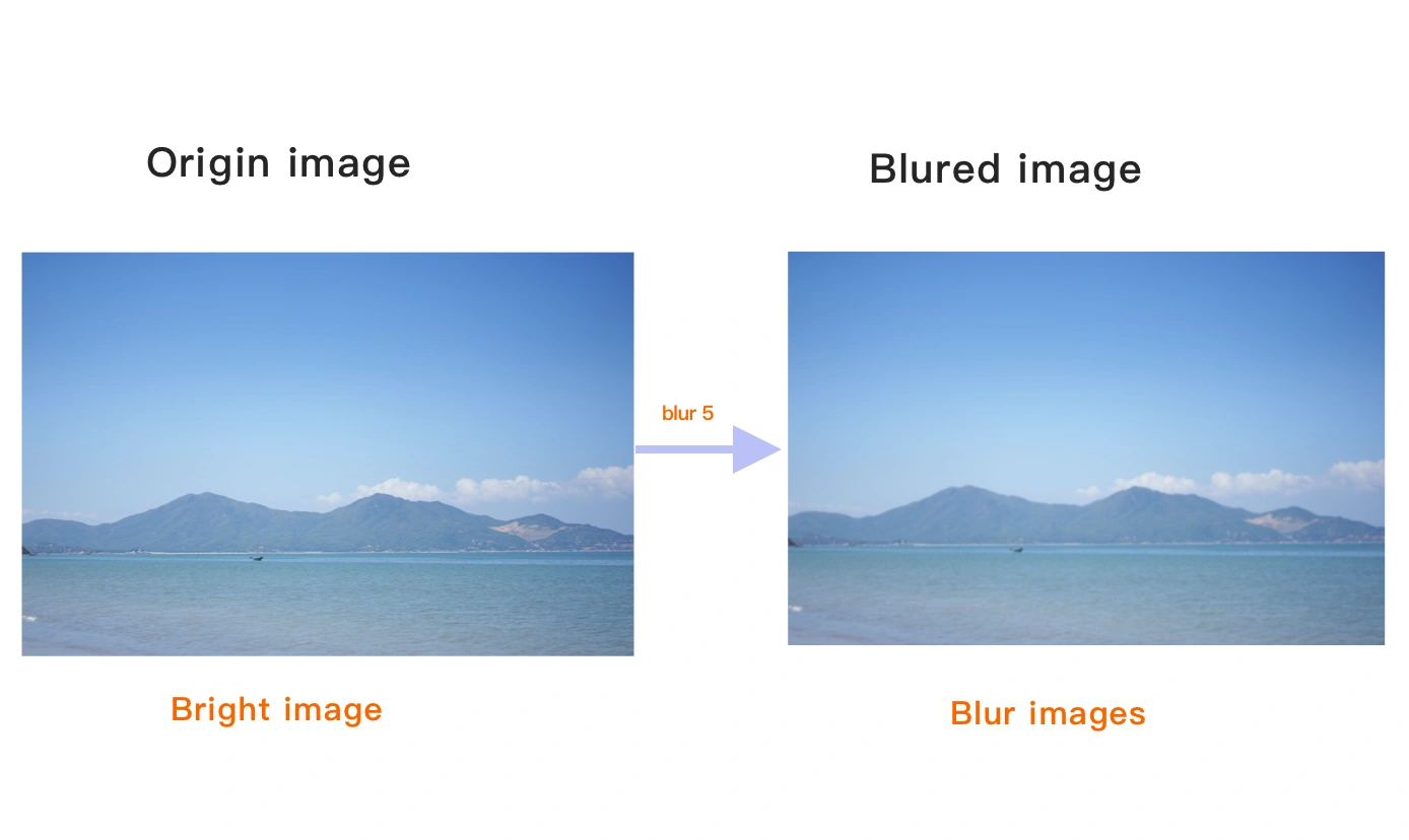  Viewing blurry image
