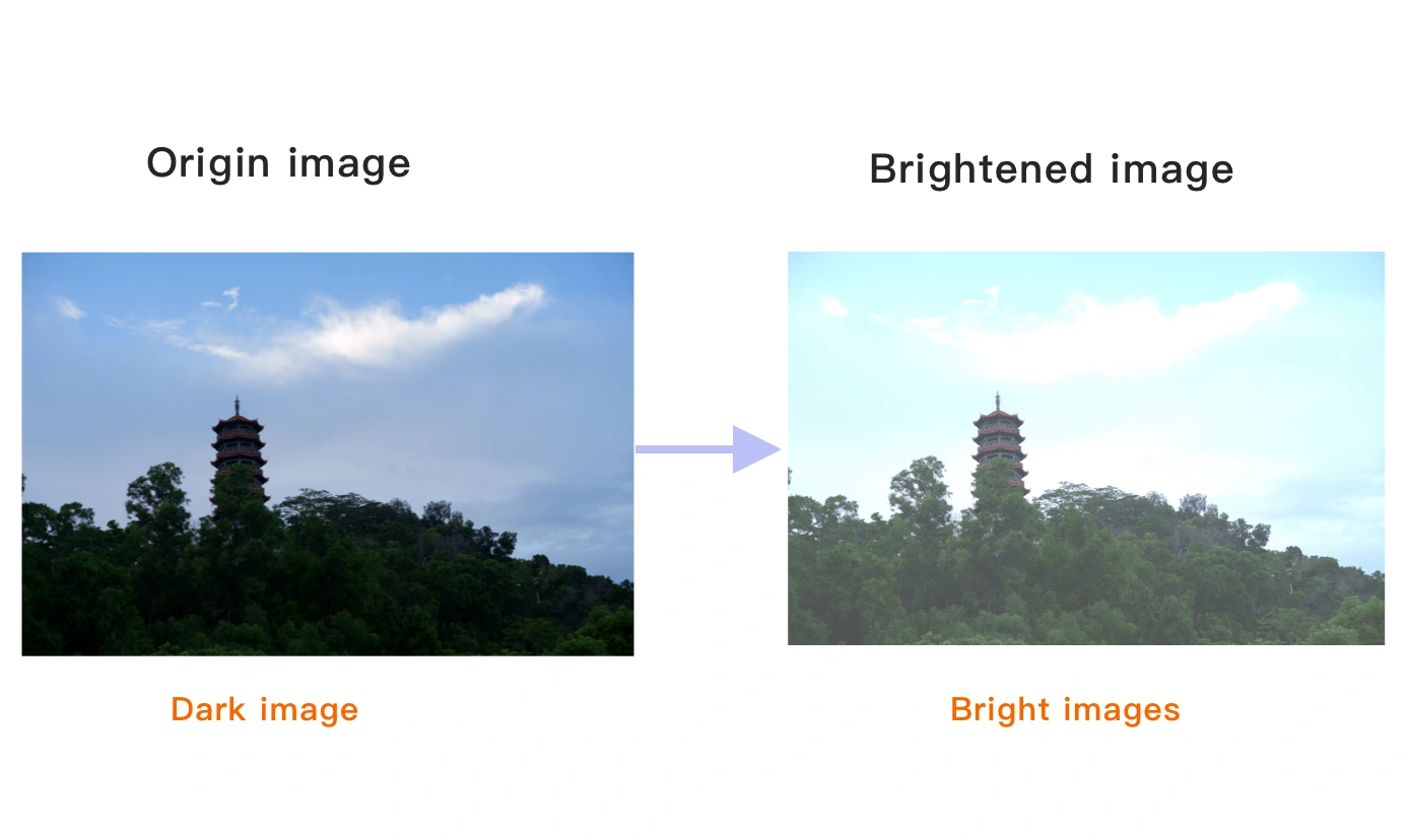  Viewing the brightened image