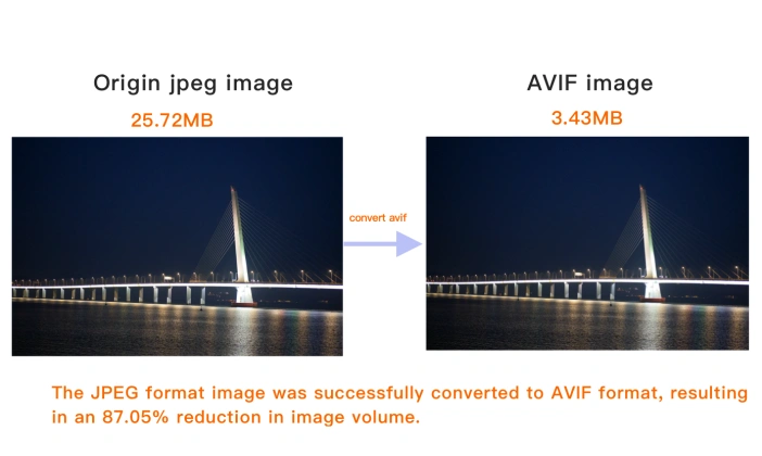 Viewing converted image